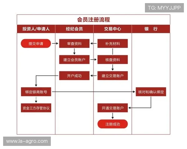 欧博注册会员开户成功后可以享受哪些独家权益详细介绍